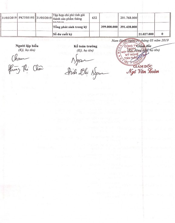 Phụ lục 2 16 Sổ chi tiết CPSXC công ty TNHH Minh Thuận 6