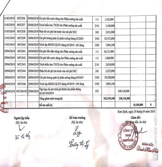 Nghệ Toàn Thắng Phụ lục 2 16 Sổ chi tiết CPSXC công ty TNHH Minh Thuận 8