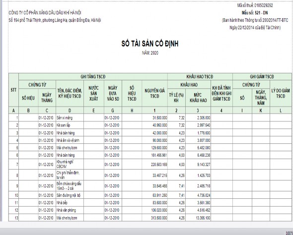 2 2 2 3 Kế toán tổng hợp tăng giảm TSCĐ a Tài khoản sử dụng Công ty PVOIL Hà 3