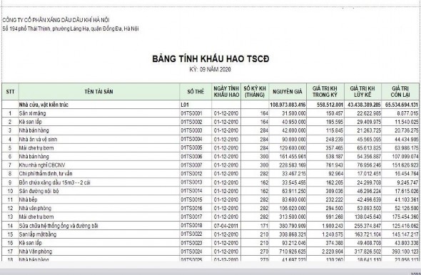 2 2 2 3 Kế toán tổng hợp tăng giảm TSCĐ a Tài khoản sử dụng Công ty PVOIL Hà 4