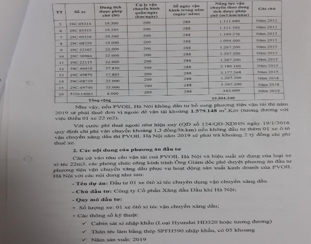 Phụ lục số 2 2 Quyết định phê duyệt kế hoạch lựa chọn nhà thầu mua sắm 3