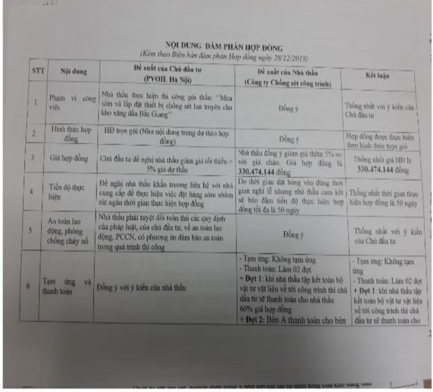 Phụ lục số 2 11 Biên bản đàm phán hợp đồng trích 3