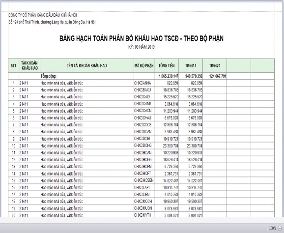 Phụ lục 2 34 Sổ cái TK 214 Phụ lục số 2 35 Giấy đề nghị sửa chữa Phụ 1