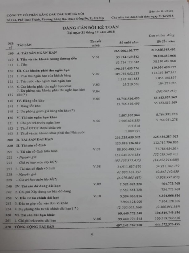 Phụ lục số 2 54 Báo cáo tình hình tăng giảm TSCĐ hữu hình 5