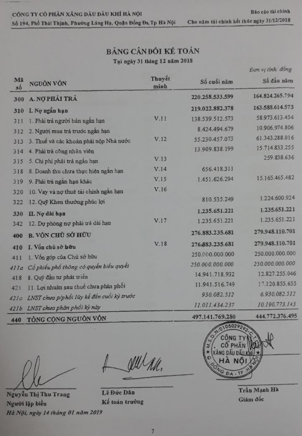 Phụ lục số 2 54 Báo cáo tình hình tăng giảm TSCĐ hữu hình 6