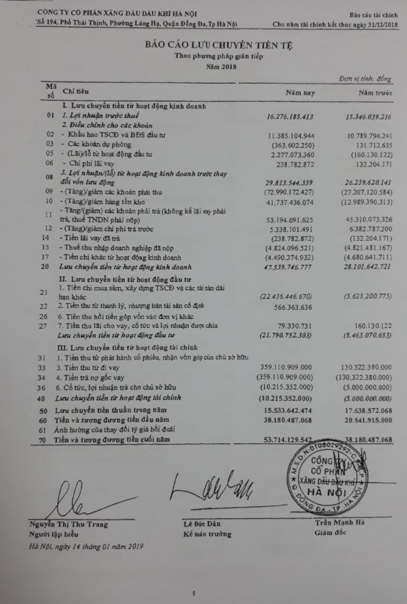 Phụ lục số 2 54 Báo cáo tình hình tăng giảm TSCĐ hữu hình 7