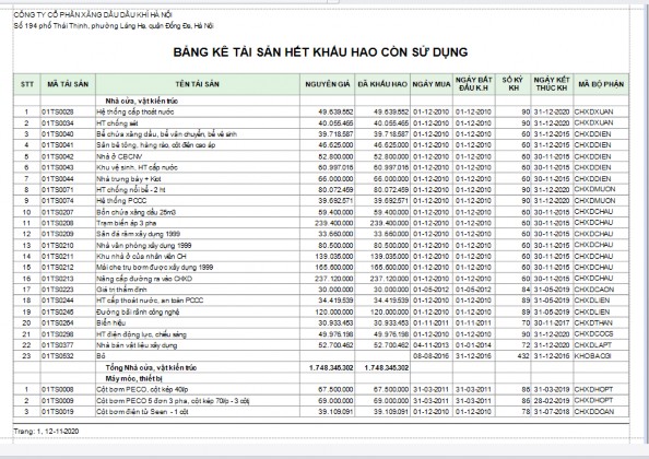 Phụ lục số 2 56 Thẻ TSCĐ cột bơm xăng dầu Tasuno tại CHXD Nghĩa Tân 1