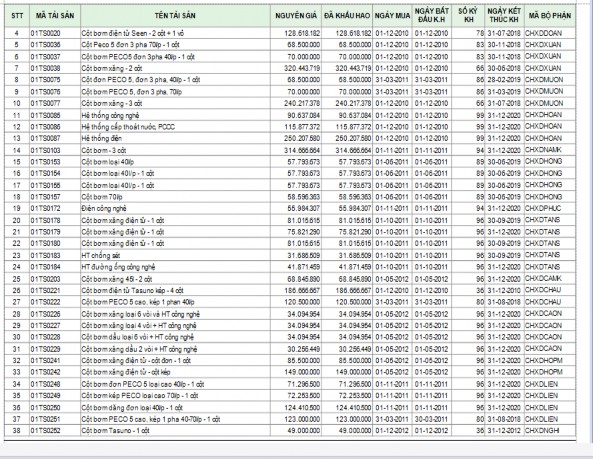 Phụ lục số 2 56 Thẻ TSCĐ cột bơm xăng dầu Tasuno tại CHXD Nghĩa Tân 2