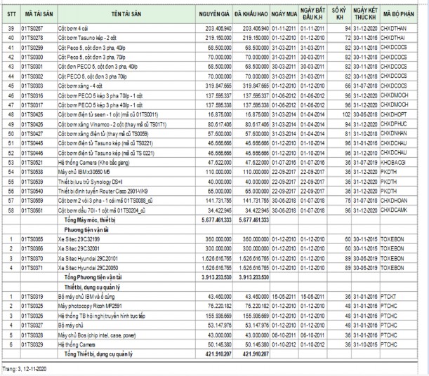 Phụ lục số 2 56 Thẻ TSCĐ cột bơm xăng dầu Tasuno tại CHXD Nghĩa Tân 3