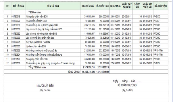 Phụ lục số 2 56 Thẻ TSCĐ cột bơm xăng dầu Tasuno tại CHXD Nghĩa Tân 4