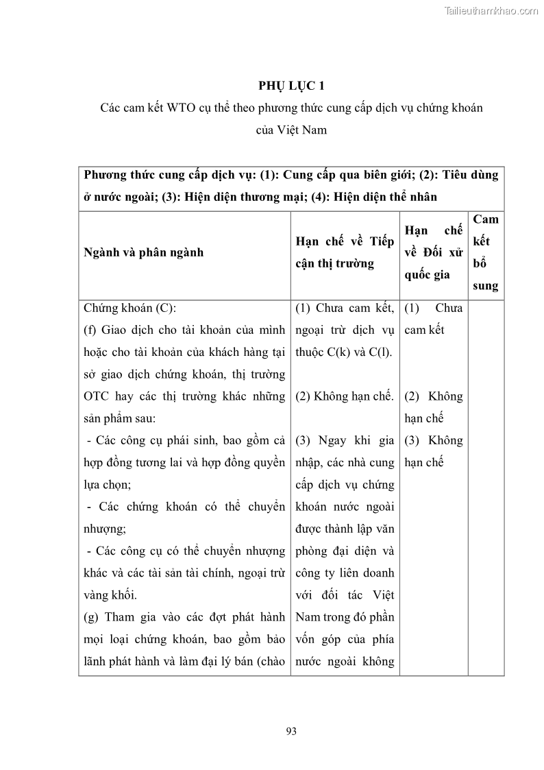 Khóa luận tốt nghiệp Tác động của các cam kết gia nhập WTO đến dịch vụ chứng khoán tại Việt Nam - 13 Trang 97