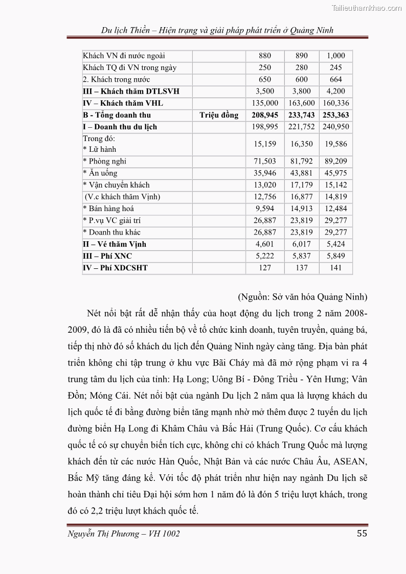 Khóa luận tốt nghiệp Văn hóa du lịch Du lịch thiền – hiện trạng và giải pháp phát triển ở Quảng Ninh - 9 Trang 65