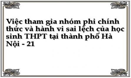 Việc tham gia nhóm phi chính thức và hành vi sai lệch của học sinh THPT tại thành phố Hà Nội - 21