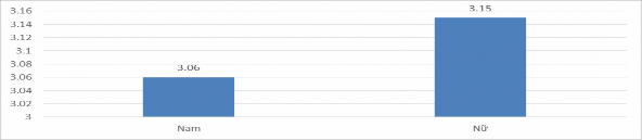 Biểu đồ 4 6 So sánh kỹ năng lập kế hoạch học tập theo HCTC của sinh viên ở 2