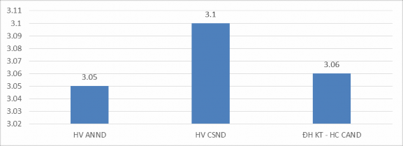 Biểu đồ 4 8 So sánh kỹ năng lập kế hoạch học tập theo HCTC của sinh viên ở 4