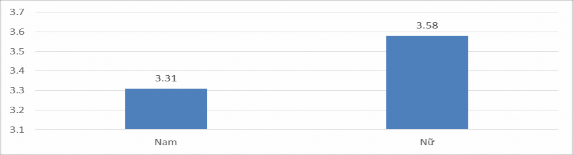 Biểu đồ 4 10 So sánh kỹ năng thực hiện hoạt động học tập theo HCTC của 2