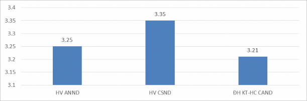 Biểu đồ 4 16 So sánh kỹ năng điều chỉnh hoạt động học tập theo HCTC của 6