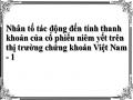 Nhân tố tác động đến tính thanh khoản của cổ phiếu niêm yết trên thị trường chứng khoán Việt Nam