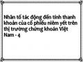 Nhân tố tác động đến tính thanh khoản của cổ phiếu niêm yết trên thị trường chứng khoán Việt Nam - 4
