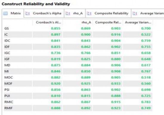 2 Chỉ số outer loadings 3 Chỉ số R 2 4 Chỉ số R 2 điều chỉnh 5 Chỉ số f 2 1
