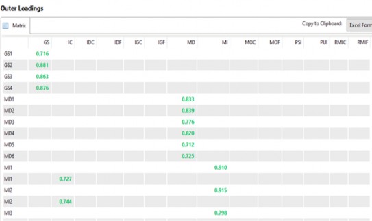 3 Chỉ số R 2 4 Chỉ số R 2 điều chỉnh 5 Chỉ số f 2 2