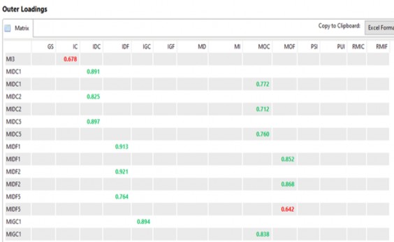 3 Chỉ số R 2 4 Chỉ số R 2 điều chỉnh 5 Chỉ số f 2 3