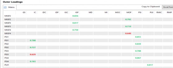 3 Chỉ số R 2 4 Chỉ số R 2 điều chỉnh 5 Chỉ số f 2 4