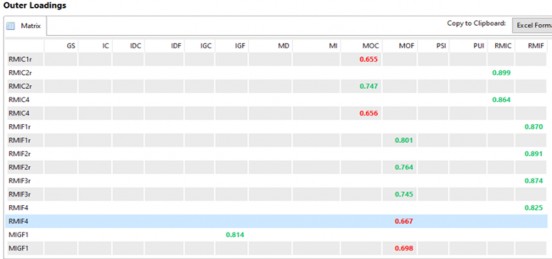 3 Chỉ số R 2 4 Chỉ số R 2 điều chỉnh 5 Chỉ số f 2 5