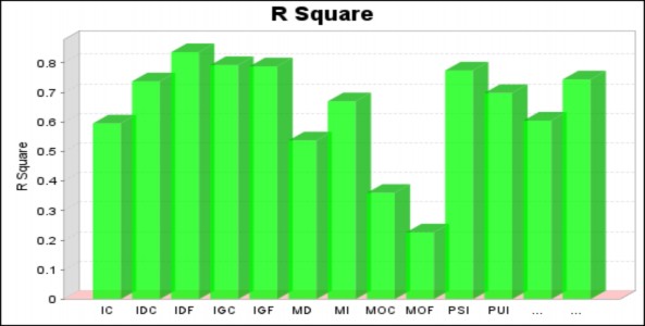 4 Chỉ số R 2 điều chỉnh 5 Chỉ số f 2 6