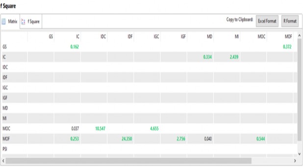 2 Chỉ số outer loadings 3 Chỉ số R 2 4 Chỉ số R 2 điều chỉnh 5 Chỉ số f 2 8