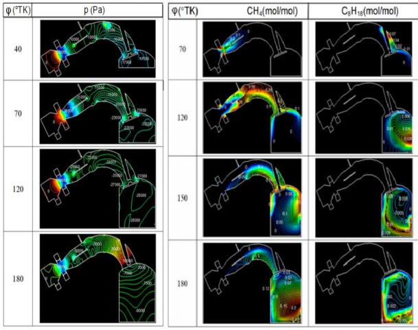3 3 Kết quả mô phỏng quá trình cung cấp nhiên liệu hybrid biogas xăng a b Hình 1