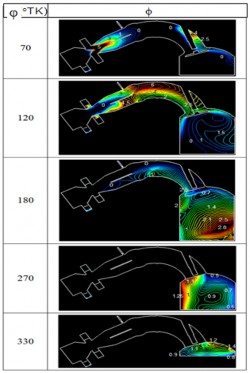 Hình 3 9 Đường đồng mức hệ số tương đương khi cung cấp biogas M7C3 và 2