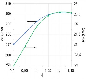a b Hình 3 21 Biến thiên nhiệt độ và phát thải ô nhiễm a biến thiên 2