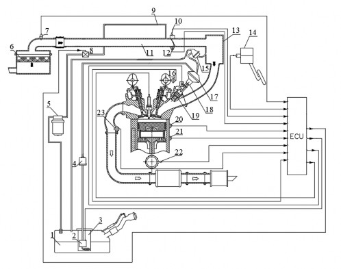 Hình 4 1 Sơ đồ nguyên lý hoạt động của hệ thống nhiên liệu động cơ 1