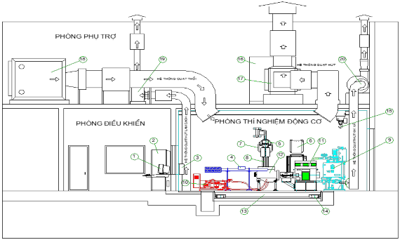 Hình 4 7 Bố trí hệ thống thí nghiệm động cơ 1 Máy tính điều khiển trung 1