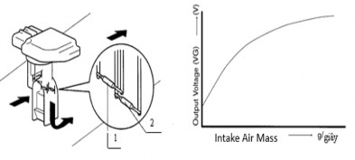 Hình 4 10 Thiết bị đo lưu lượng khí nạp DN 80 4 6 6 Máy tính điều khiển Tất 5
