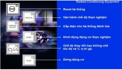 Hình PL 2 Các núm phim trên Emcon Bước 4 Khởi động động cơ Hình PL 3 Các num 2