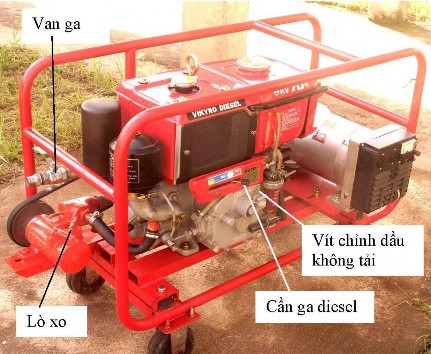 Hình 1 9 Bộ phụ kiện cung cấp biogas cho động cơ dual fuel biogas diesel Công bố 2