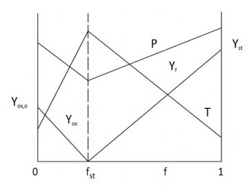 Hình 2 1 Quan hệ giữa nồng độ nhiệt độ và khối lượng riêng theo tỉ hệ 1