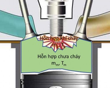 thống Hình 2 2 Sơ đồ lan tràn màng lửa theo mô hình hai khu vực Sơ đồ lan 1