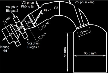 Hình 3 1 Các mặt cắt khảo sát trên đường nạp Việc thiết lập mô hình tính 1