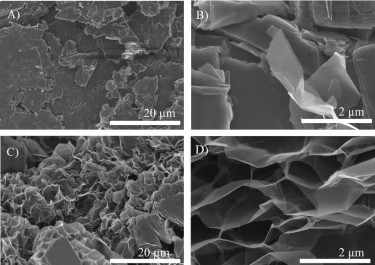 Hình 3 2 Ảnh SEM ở độ phóng đại 5 000 và 20 000 lần của graphit ban đầu A và 1