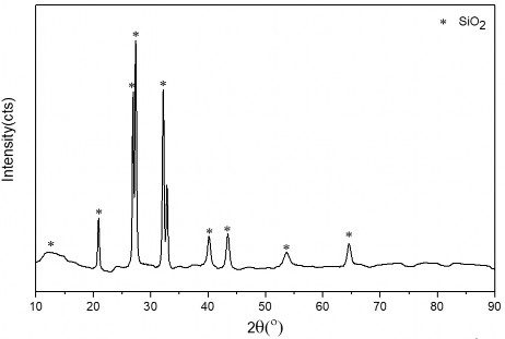 Hình 3 10 Giản đồ XRD của mẫu cặn sau khi hòa tan Nhận xét chung Dung dịch 2