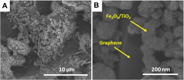 Hình 3 33 Hình ảnh SEM của vật liệu tổ hợp TFG20 với các phóng đại lần 6