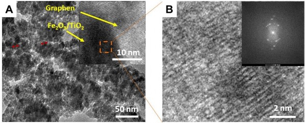 Hình 3 34 Ảnh TEM a và ảnh HRTEM b của vật liệu tổ hợp TFG20 Hình 3 34A là 7