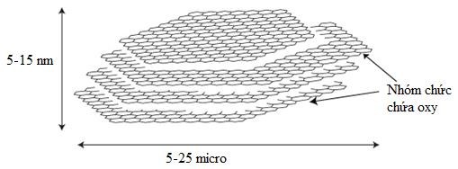 Hình 1 2 Cấu trúc của graphen nanoplate 1 1 2 Vật liệu tổ hợp graphen và oxit kim 2