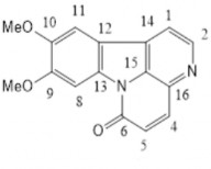Dữ liệu phổ 1 H NMR và 13 C NMR của chất 2 được thể hiện ở bảng 3 6 và 4