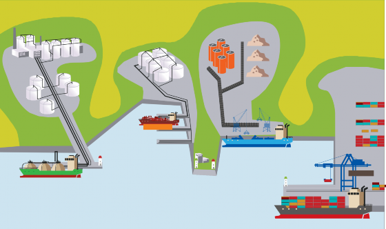 Hình 1 7 Các loại hình bến cảng bốc xếp HNS b Lưu giữ hàng HNS tại cảng 3