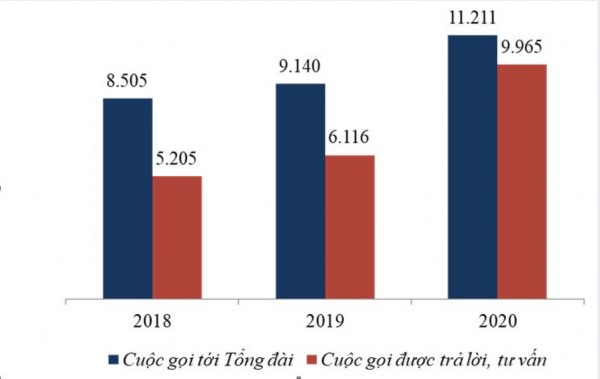 Nguồn Cục Cạnh tranh và Bảo vệ người tiêu dùng 65 Để tăng cường và đẩy 1