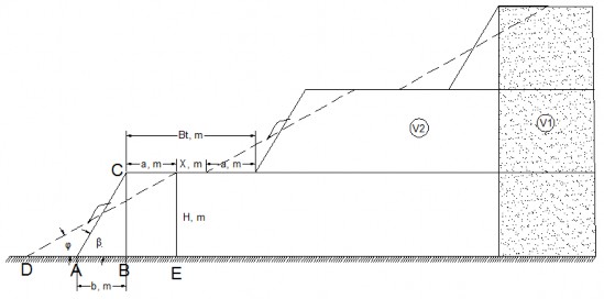 Hình 3 22 Sơ đồ tính toán chiều rộng mặt tầng thải Tham số mục tiêu được 1